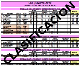 Resultados Campeonato Navarro 3D despu&eacute;s de 3 tiradas